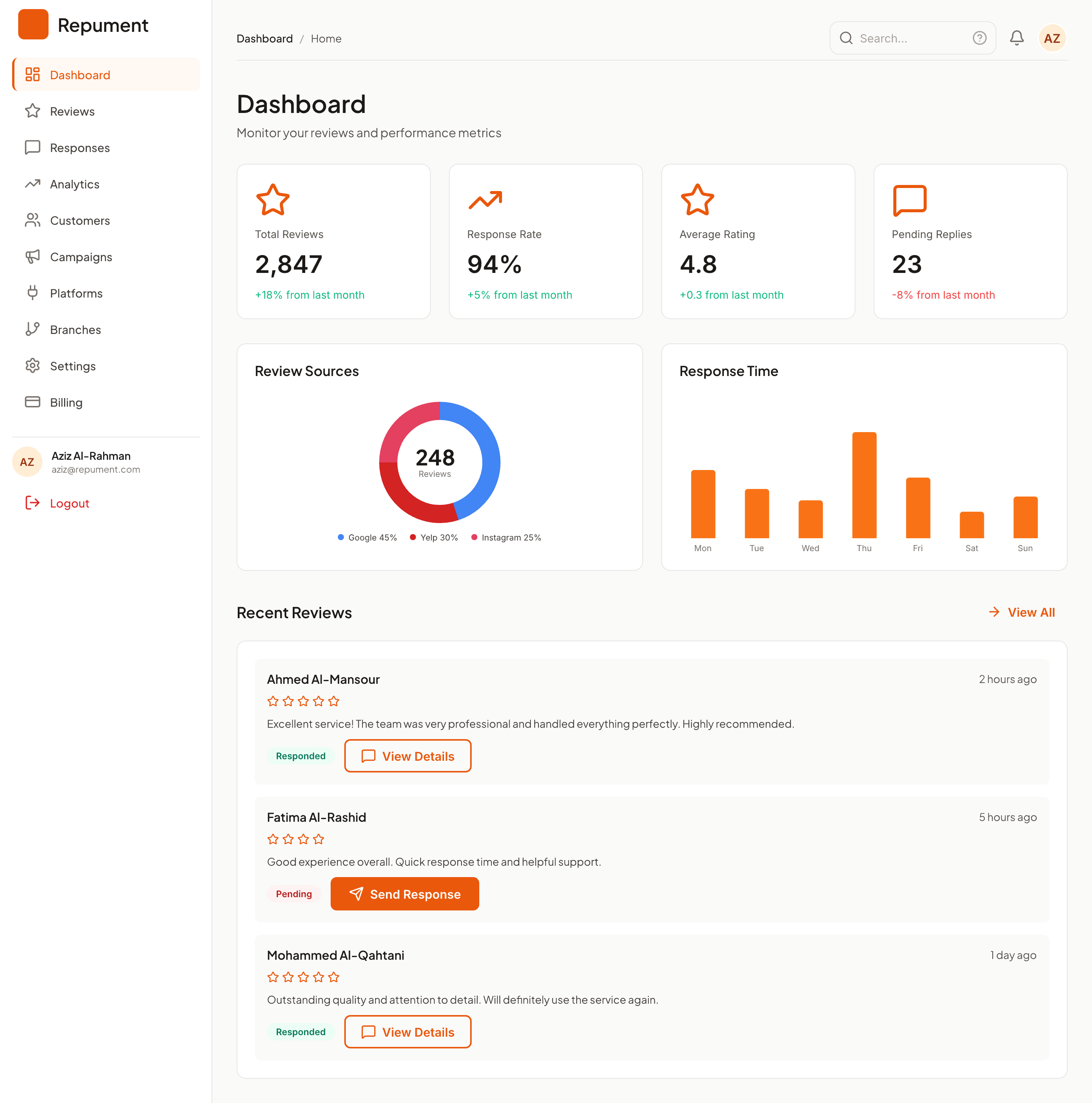Dashboard