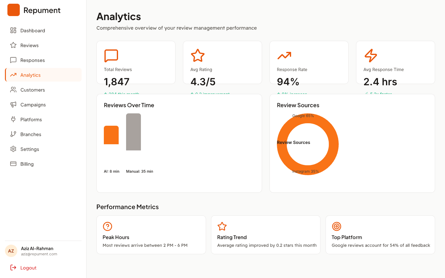 AI Analyse & Classify