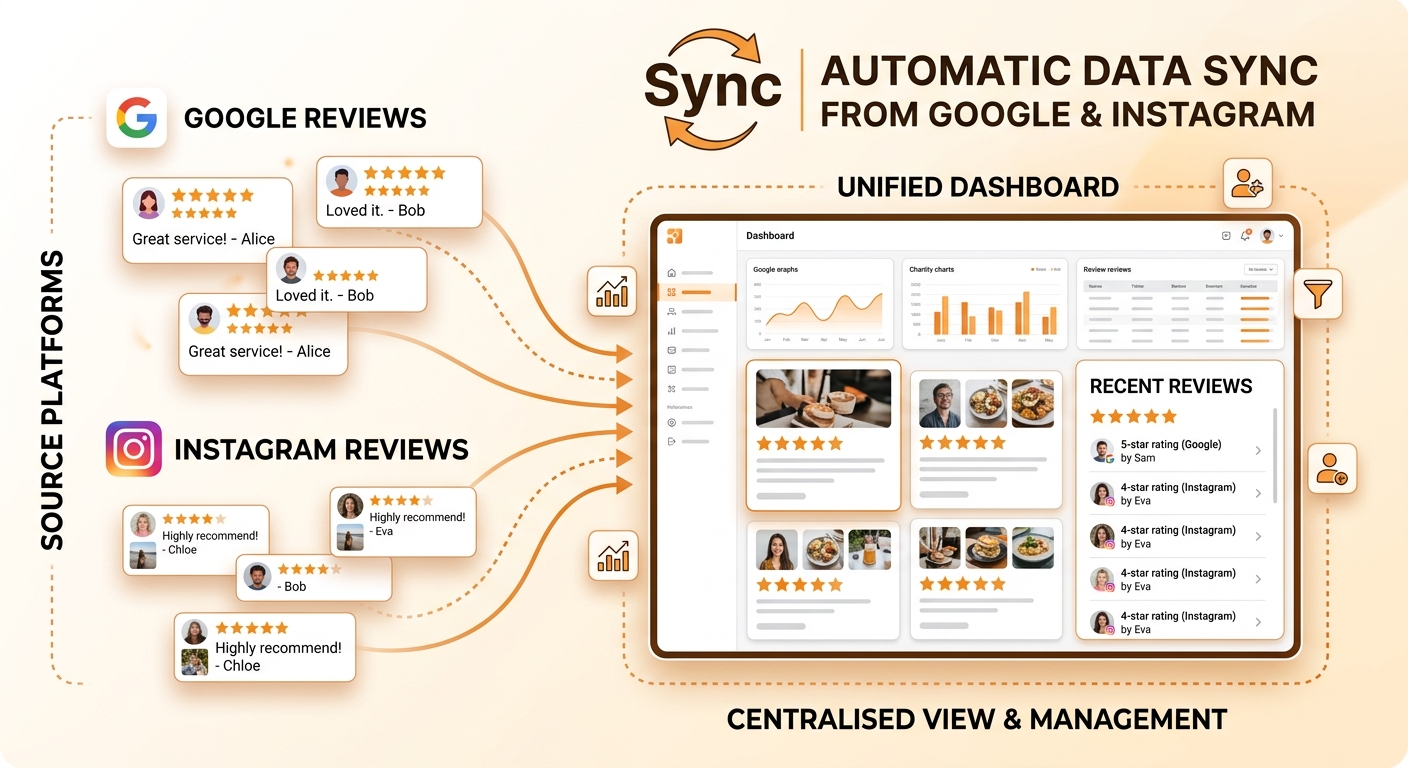 Auto Fetch Reviews