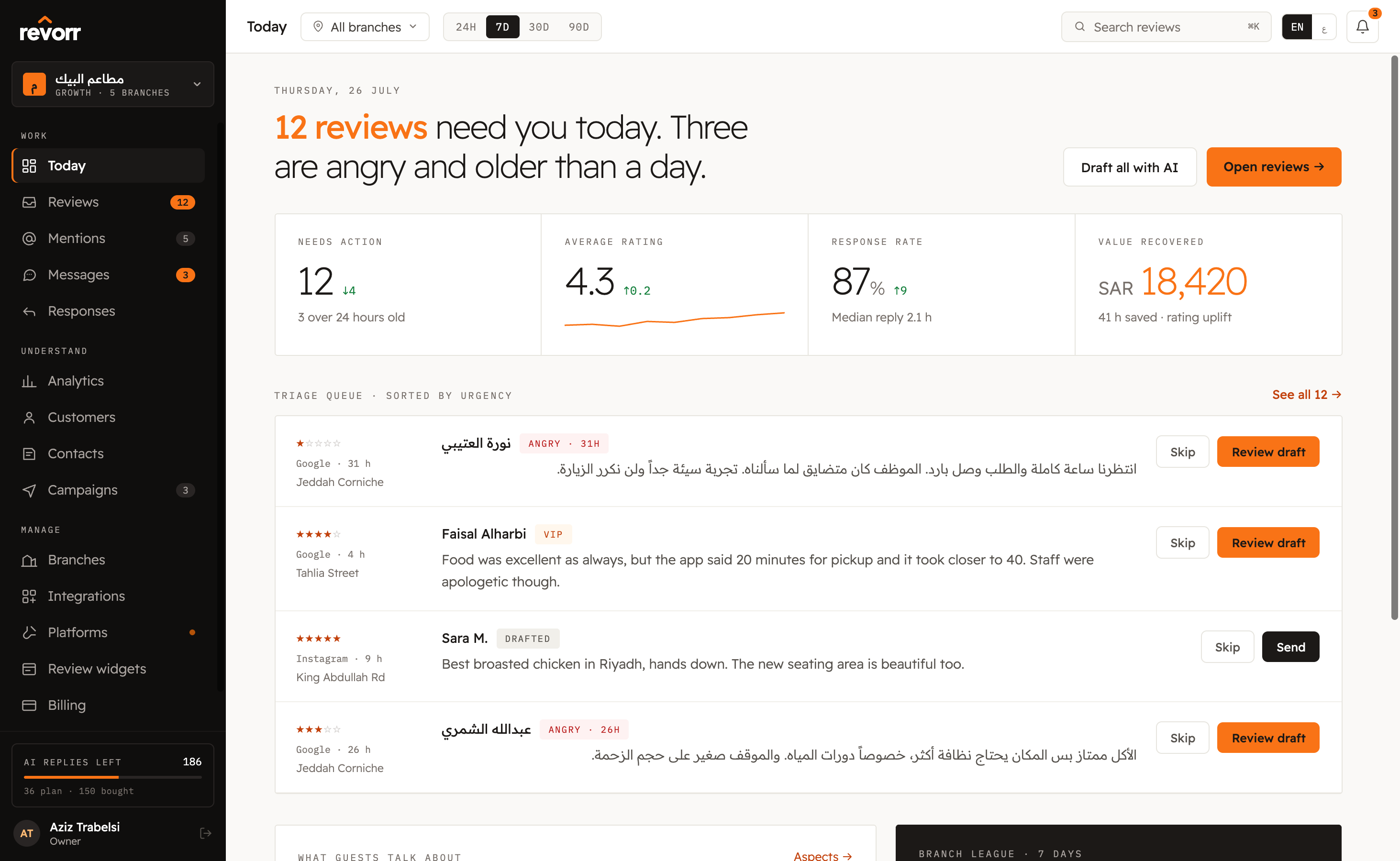 The Revorr Today screen listing newly synced reviews from every connected platform and branch